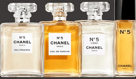 chanel fragrance wiki|Chanel fragrances list.